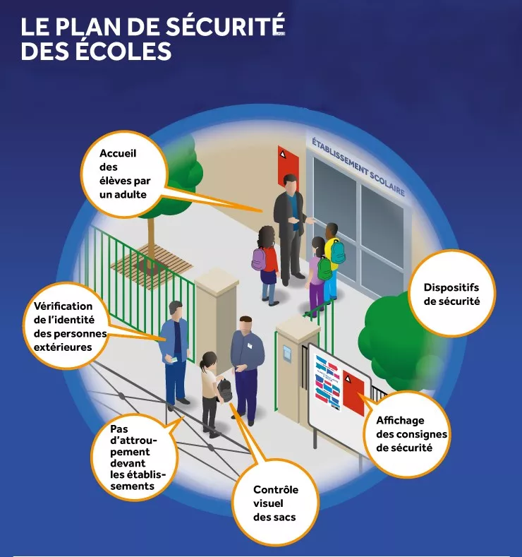Infographie plan sécurité