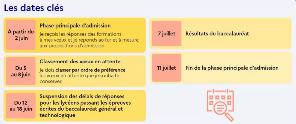 dates_clés_Parcoursup.jpeg